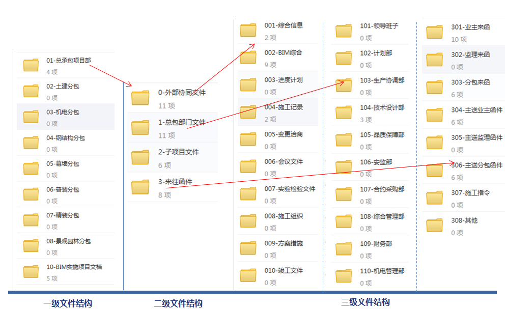 天津117:超高层项目的协作挑战和云技术的碰撞-协筑