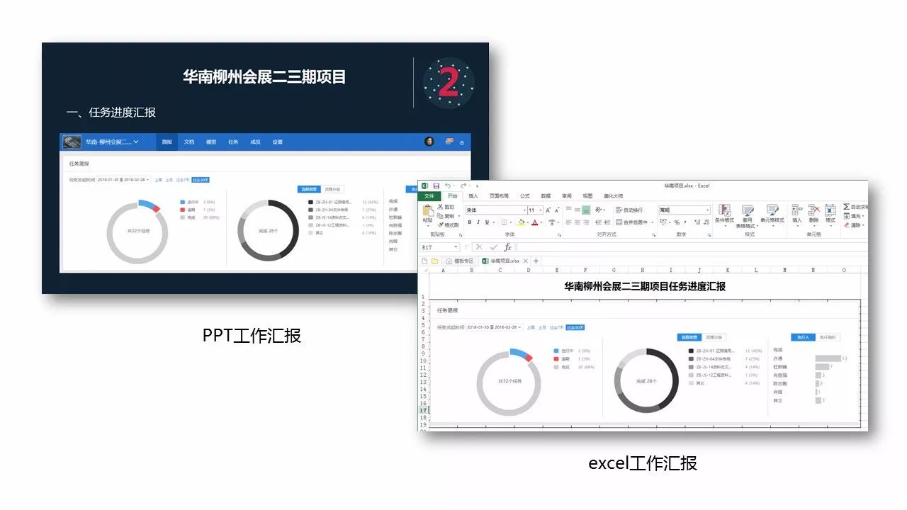 这才是让项目领导一目了然的任务看板!-协筑