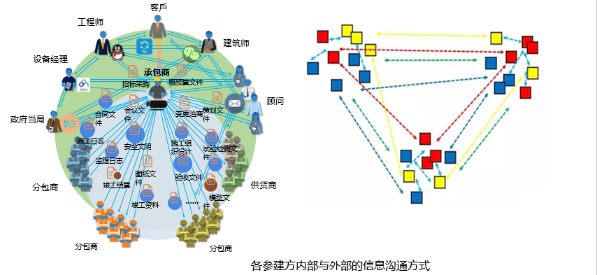 6686体育官网首页协筑携手中建钢构,助力提升40多个新业务项目的信息化管理水平-协筑
