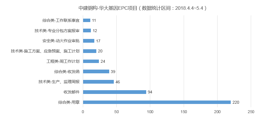 6686体育官网首页协筑携手中建钢构,助力提升40多个新业务项目的信息化管理水平-协筑