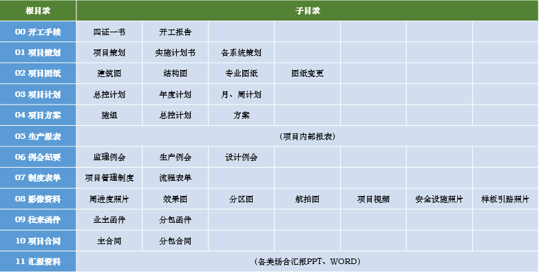 6686体育官网首页协筑携手中建钢构,助力提升40多个新业务项目的信息化管理水平-协筑